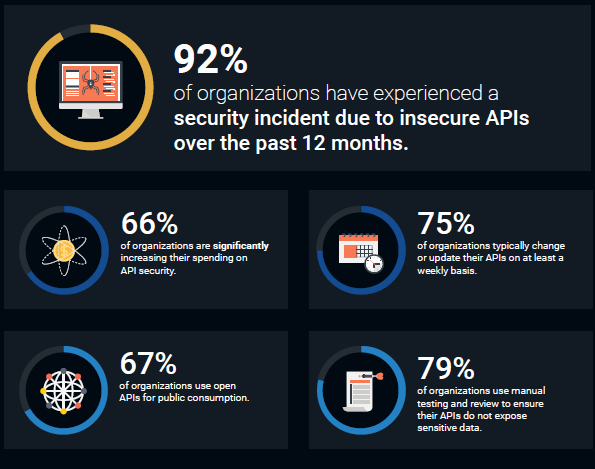 Graylog-API-Security-ESG-key-findings