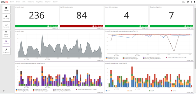 Graylog-security-screenshot1